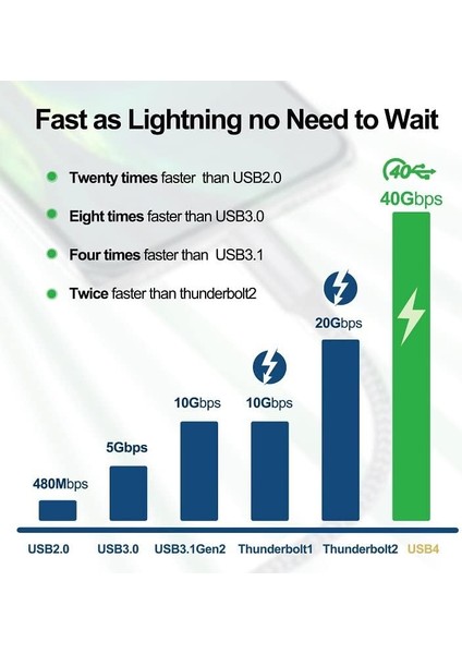 Action Thunderbolt 4 Type C Kablo 100 W Pd Şarj 40 Gbps Veri ve Görüntü Aktarım Kablosu Örgülü Kablo (50 Cm) fiyatları