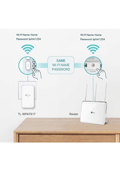 AV1000 Gigabit Powerline Ac Wi-Fi Kit, TL-WPA7517 Kıt, Gigabit Ethernet, 750 Mbps fiyatları