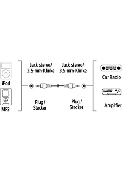 - 3.5mm, "aluline" Uç 2m fiyatları