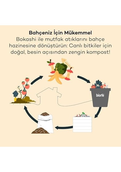 Bokashi Kepeği 1 Kg, Iç ve Dış Mekan Kompost Kovaları Için Hızlı ve Kompost Başlatıcı fiyatları
