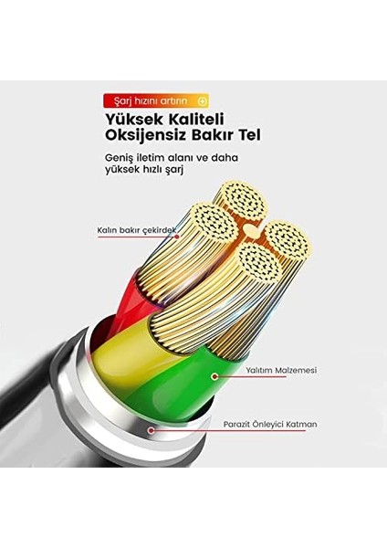 SL010 USB To 2.4A Hızlı Şarj ve Kablosu Beyaz 1 Metre modelleri