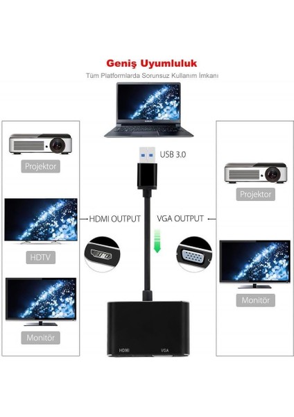 Temiz Pazar USB 3.0 To HDMI VGA 1080P Monitör Genişletici Çevirici Dönüştürücü Adaptör fiyatları