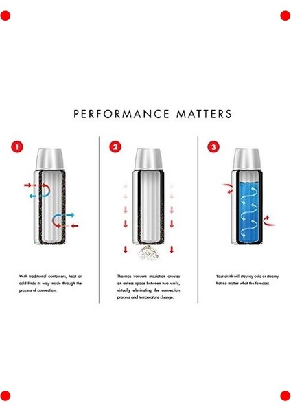 Vakumlu Yalıtımlı Termos Mug 0.47 Litre fırsatları