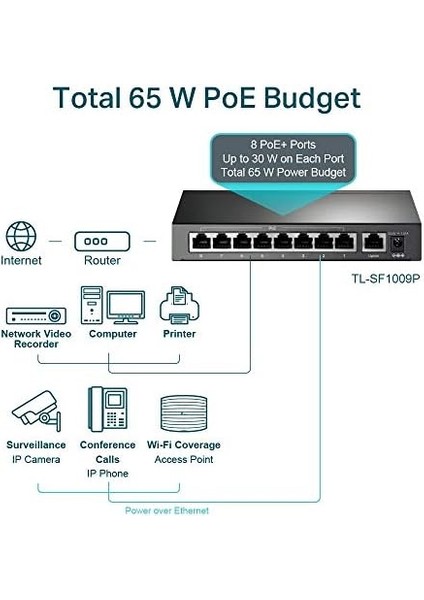 TL-SF1009P, 9-Port 10/100MBPS Desktop Switch With 8-Port Poe+ fiyatları