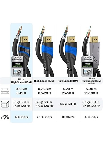 – 10K & 8k HDMI Kablosu, HDMI 2.1 B – 1,5m, 0,5-5m Arası Mevcut – Sertifikalı, Almanya’da Geliştirilmiş (Ultra Yüksek Hız Kablosu Pc, Ps5, Xbox, Monitör ve Tv Için – Siyah-Mavi) fiyatları