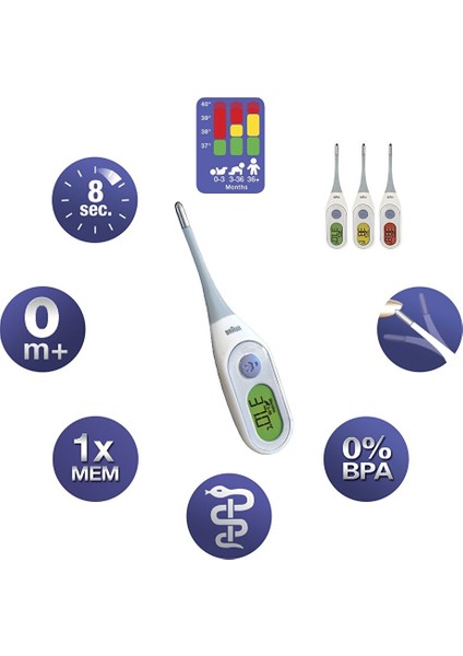 PRT-2000 Çubuk Ateş Ölçer fiyatları