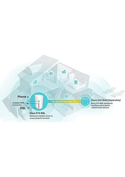 Deco X73-DSL 1-Pack, AX5400 Mbps, -Band, Gigabit Ethernet Portları, 150 Cihaza Kadar Bağlantı, 270 M² &apos;ye Kadar Kapsama, Fiber Destekli Wi-Fi 6 Vdsl Mesh Modemi modelleri