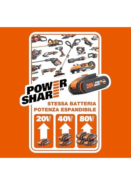 WA3601 20VOLT 2.0AH. Powershare Li-Ion Akü ve Akü Şarj Cihazı modelleri