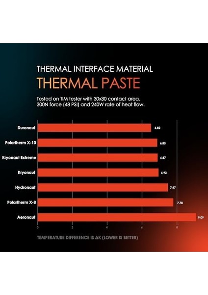 Thermal Grizzly - Hydronaut - Termal Iletken Macun Yüksek Performanslı Gres Tüm Soğutucular Için Kapsamlı Soğutma Sistemleri ve Su Soğutması Cpu ve U (1 Gram) modelleri
