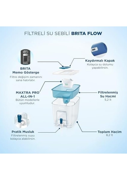 3x Maxtra Pro All-In-1 Filtreli Su Arıtma Sebili - 8,2 Lt fiyatları