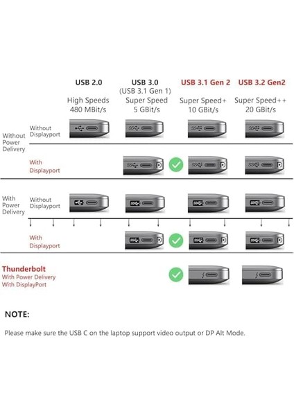 USB 4 Kablo, Thunderbolt Kablo Için Dik Açı Pd 240 W Çift Destekler 8k Hd Ekran USB C Kablosu 8K@60Hz 40GBPS Veri Aktarımı (1metre/4ft) ZR849 modelleri
