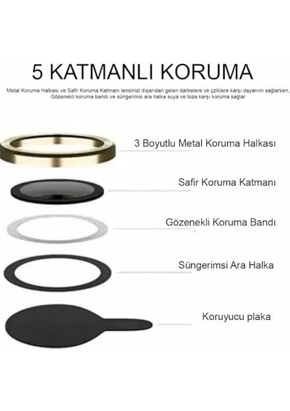 13 ile Uyumlu Premium Kalite Safir Kamera Lens Koruyucu Telefon Kamerası Için Tüm Darbe ve Çiziklere Karşı Ultra Tam Koruma Sağlar - Full Hd 4K Görüntü Kalitesi Sunar (Gold) modelleri