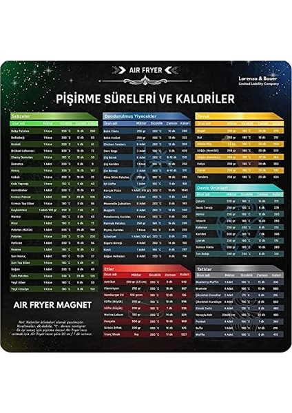 Fryer Yiyecek Pişirme Süreleri ve Kaloriler Magneti, Air Fryer Aksesuar modelleri
