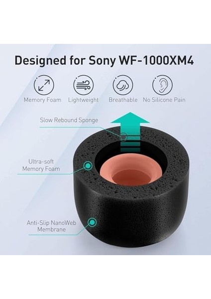 Bellek Köpüğü Kulak Ucu, 3 Çift Siyah, WF-1000XM4 ve WF-1000XM3 ile Uyumlu, Mükemmel Gürültü Önleme, Kablosuz Kulaklıklar Için Kaymayan Yedek Kulak Uçları, Şarj Kutusuna Uyumlu fiyatları