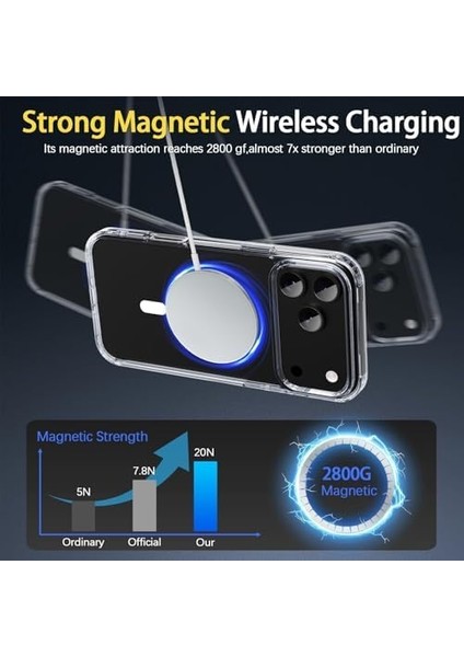 17 Pro Max ile Uyumlu Crystal Clear Mika Mag-Safe Emici Şeffaf Kılıf (Şeffaf Mika Sararmaz, 17 Pro Max) fiyatları