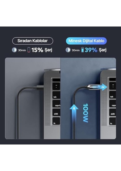 Type C Kablo 100 Watt Güç ve LCD Ekran Pd Type-C Hızlı Şarj Kablosu ve Data Aktarım Kablosu 100 cm Uzunluk Kopmaz Örgü Şarj Kablosu Metal Uçlar (100 Watt Ekranlı) fiyatları