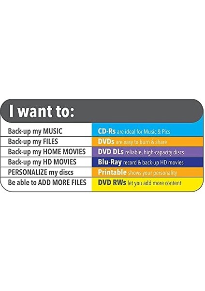 Dvd-Rw 95179 Boş Diskler (4,7 Gb, 4 x Yazılabilir, 30 Adet Mil) fiyatları