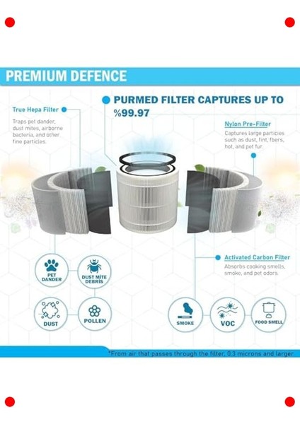 Hava Temizleyici Uyumlu Hepa + Aktif Karbon Filtre Seti indirimleri