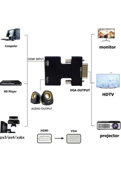 Ses Destekli HDMI To VGA Kablo Çevirici Dönüştürücü modelleri
