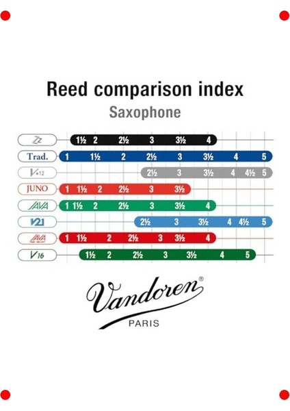Bariton Saksafon Zz Kamış, Güç 4, 5'li Paket (SR444) indirimleri