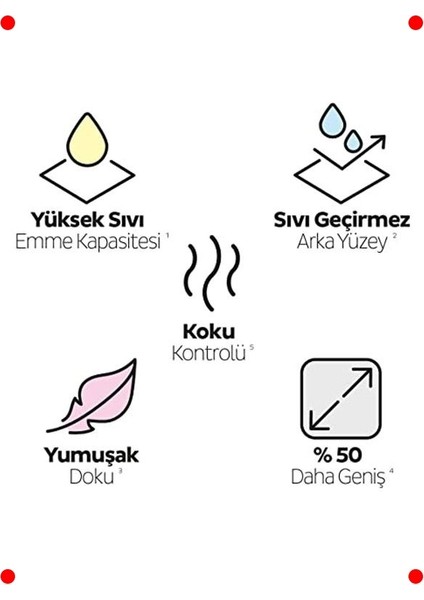 Emici Pet Bakım Örtüsü 60X90 cm 30 Adet indirimleri