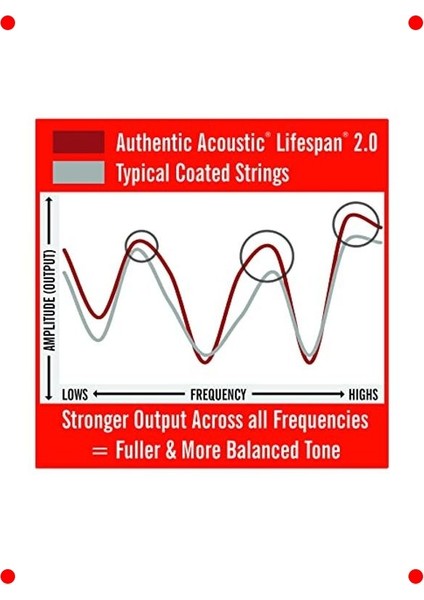 Otantik Işlemeli Hafif Akustik Gitar Teli (92/8) modelleri