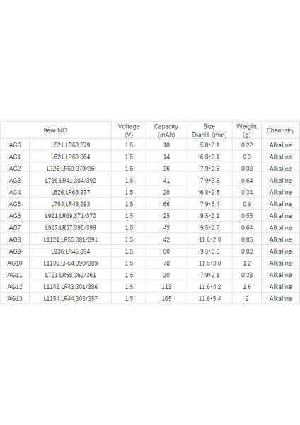 Yuma AG10 LR54 189 1130 1.5V Alkalin Pil 10 Adet fiyatları