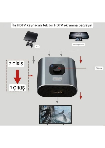 4K Ultra Hd Splitter Ayırıcı 2 Giriş 1 Çıkış 4K 60Hz HDMI Switcher Splitter Ce Lisanslı Orjinal Pc Dizüstü Hdtv Xbox Ps4 Ps5 Tv Macbook fiyatları
