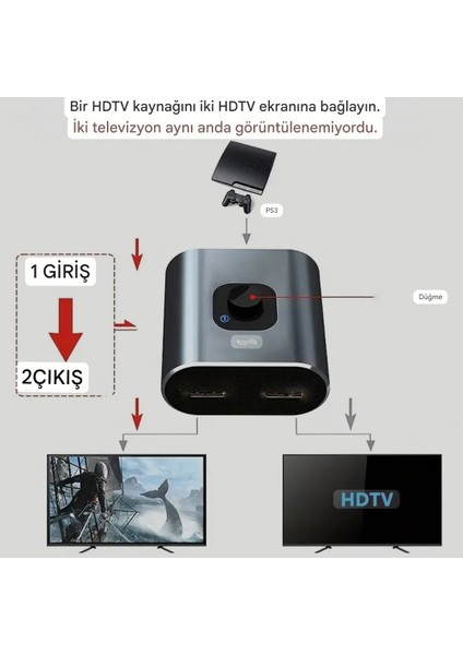 4K Ultra Hd Splitter Ayırıcı 2 Giriş 1 Çıkış 4K 60Hz HDMI Switcher Splitter Ce Lisanslı Orjinal Pc Dizüstü Hdtv Xbox Ps4 Ps5 Tv Macbook modelleri