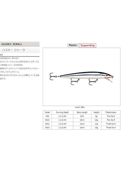 Yüzen Dalarlı Balıkçı Sahte Yemi 12CM