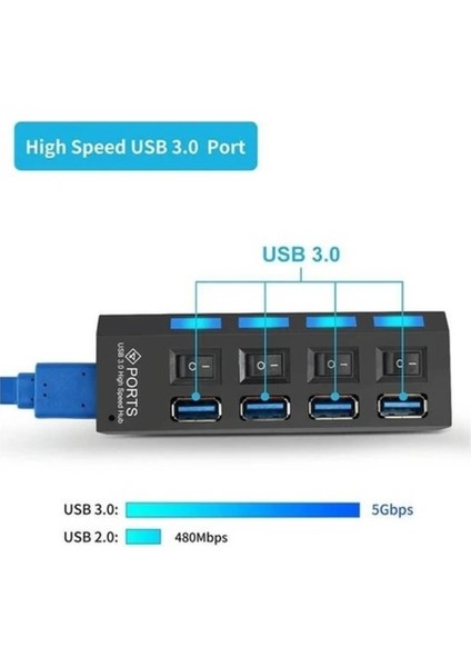 4 Port Hub USB 3.0 Çoklayıcı Çoğaltıcı Switch fırsatları