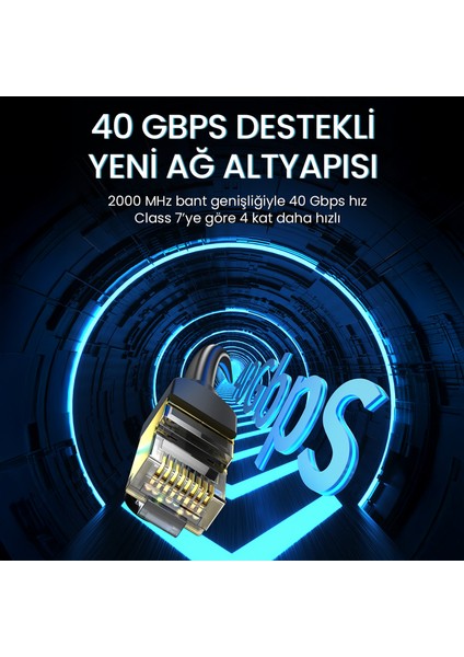 CAT8 40Gbps 2000Mhz STP RJ45 Ethernet Kablosu 5 Metre fiyatları
