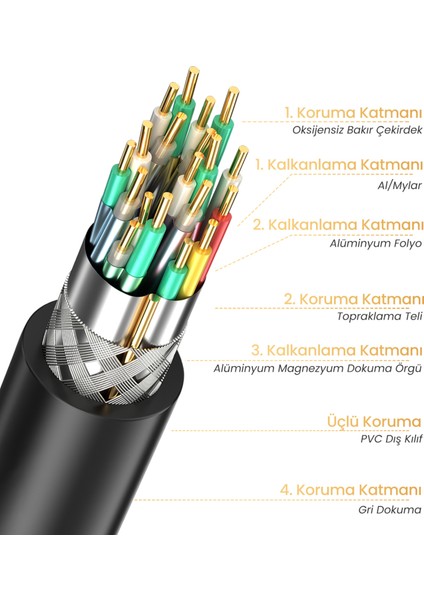 1080P 60Hz VGA Görüntü Kablosu 5 Metre