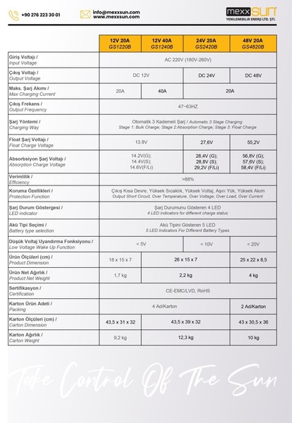 Inges - Mexxsun Ac - Dc Akü Şarj Cihazı 24 Volt 20 Amper Jel - Lityum - Agm - Std modelleri