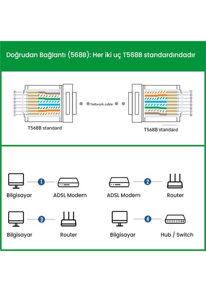 CAT5e RJ45 Jack Ethernet Konnektörü Altın Kaplama 100 Adet