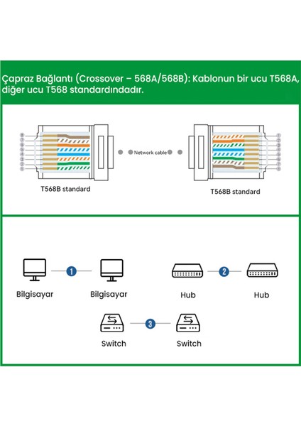 CAT5e RJ45 Jack Ethernet Konnektörü Altın Kaplama 100 Adet