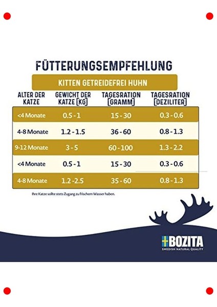 Tavuklu Yavru Kedi Maması 2 kg fiyatları