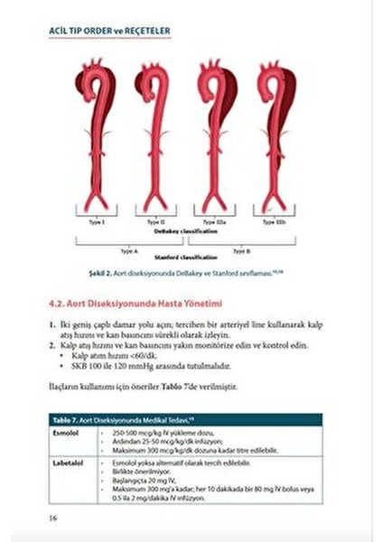 Acil Tıp Order ve Reçeteler 2023 Güncel Kılavuz