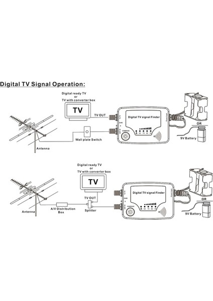 Dijital Tv Uydu Bulucu Taşınabilir Tv Anten Sinyal Güç Dedektörü Ölçer Sinyal Sinyal Pusula (Yurt Dışından) modelleri