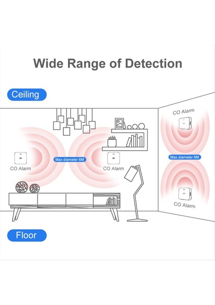 Moes Tuya Zigbee Co Dedektörü Alarm Gaz Sızıntısı Karbon Monoksit Dedektörü Kablosuz Ev Gaz Siren Alarm Sensörü Akıllı Güvenlik Evi (Yurt Dışından) indirimleri