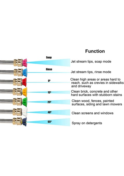 Basınçlı Yıkayıcı Aksesuar Kiti 14 Power Yıkayıcı Sprey Nozul Ipuçları 1/4 Inç 4500 Psi 14 Paket (2 5 Gpm) (Yurt Dışından) fırsatları