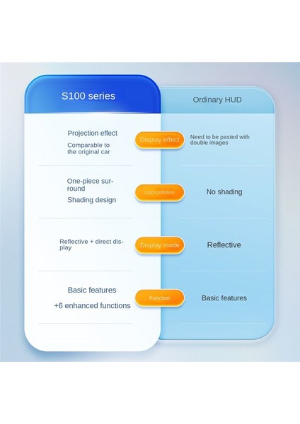 S100 Çift Ekran Hud Başlık Ekranı Obd Çok Işlevli Araç Enstrüman Şanzıman Yağı Sıcaklık Izleme (Yurt Dışından)