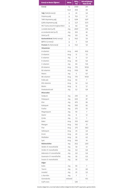 2 Evolvia Bebek Maması 400 gr fiyatları