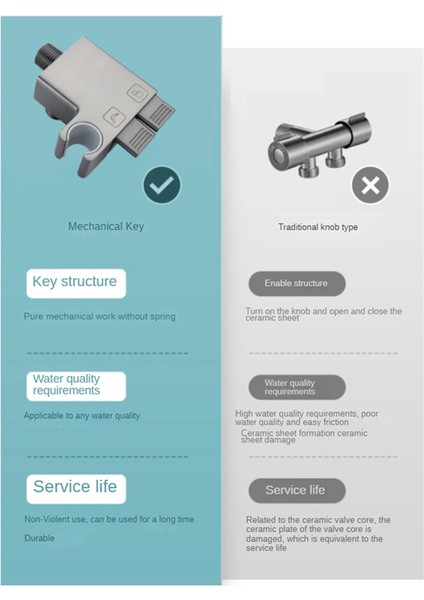 Çok Fonksiyonlu Tuvalet Bide Duş Musluğu El Bide Tuvalet Püskürtme Seti Masif Pirinç Musluk Soğuk Su Tuvaleti -C (Yurt Dışından) fiyatları