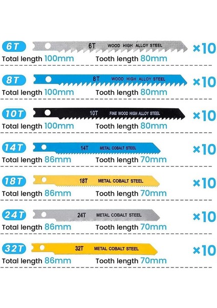 Dekupaj Testeresi Bıçakları U-Saplı 70 Parça Seti, 6-32 Tpı Dekupaj Testeresi Bıçakları (Yurt Dışından) modelleri