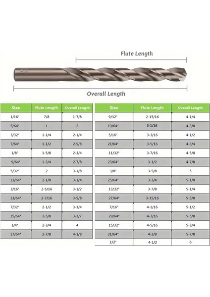 Kobalt Matkap Ucu Seti M35 Yüksek Hızlı Çelik Burgu Uç Uzunluğu Sertleştirilmiş Metal, Paslanmaz Çelik, Dökme Demir (21 Adet) (Yurt Dışından) indirimleri