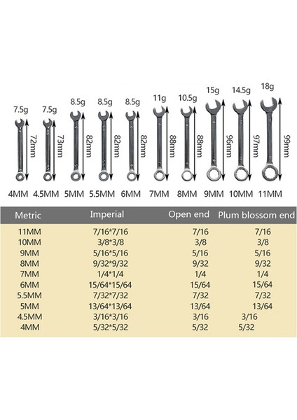 10 Parçalı Mini Anahtar Seti Manuel Çift Amaçlı Anahtar Aracı Ingiliz Anahtar Seti Ev Bakım Araçları (Yurt Dışından) fırsatları