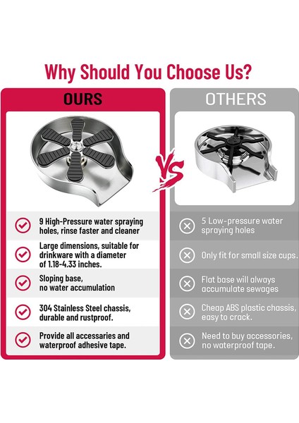 Mutfak Lavabosu Cam Durulama Aparatı, Mutfak Lavaboları Için Musluk Cam Durulama Aparatı (Yurt Dışından) indirimleri