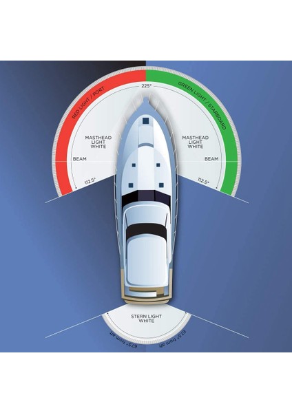 12V IP66 Su Geçirmez Güverte Montajlı Deniz Pruva Işığı LED Navigasyon Işıkları (Yurt Dışından) fırsatları