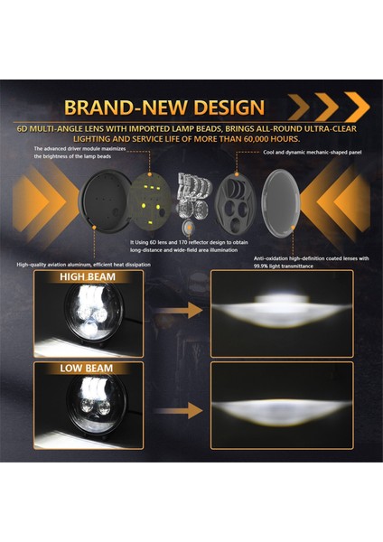 Harley Dyna/ıron 883 Için 5,75 Inç LED Motosiklet Farı (Yurt Dışından) fırsatları